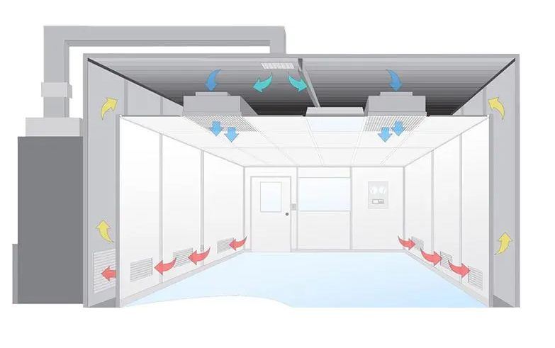 無塵室是什么？無塵室主要應用于哪些范圍?